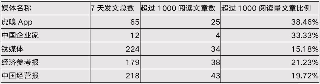 头条、抖音后，谁是字节跳动的新引擎？