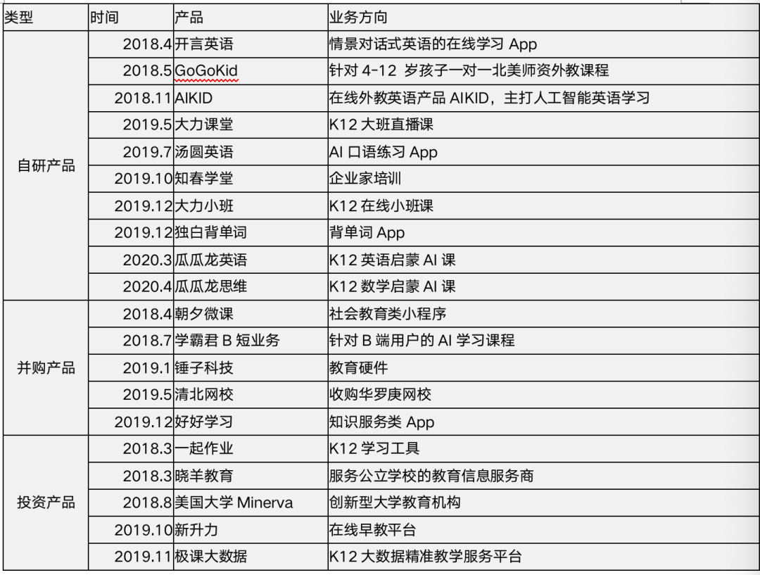 头条、抖音后，谁是字节跳动的新引擎？