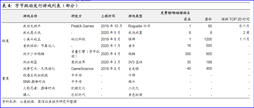 头条 抖音后 谁是字节跳动的新引擎 行业资讯 阿拉丁指数