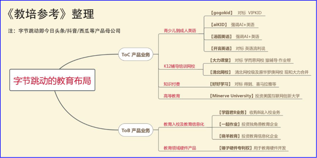 头条、抖音后，谁是字节跳动的新引擎？