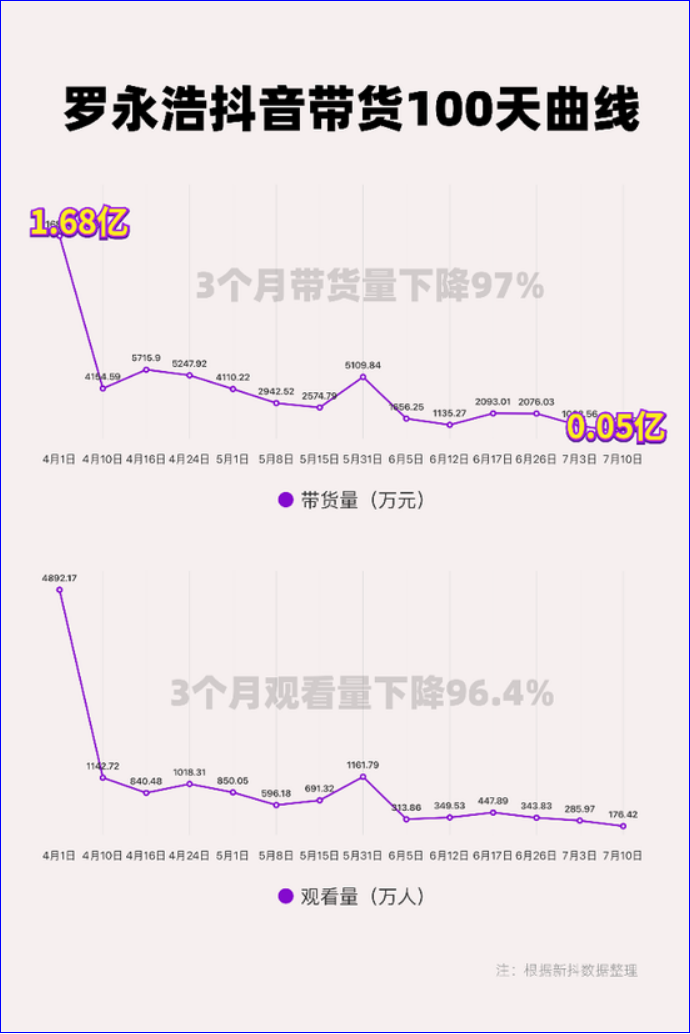 头条、抖音后，谁是字节跳动的新引擎？