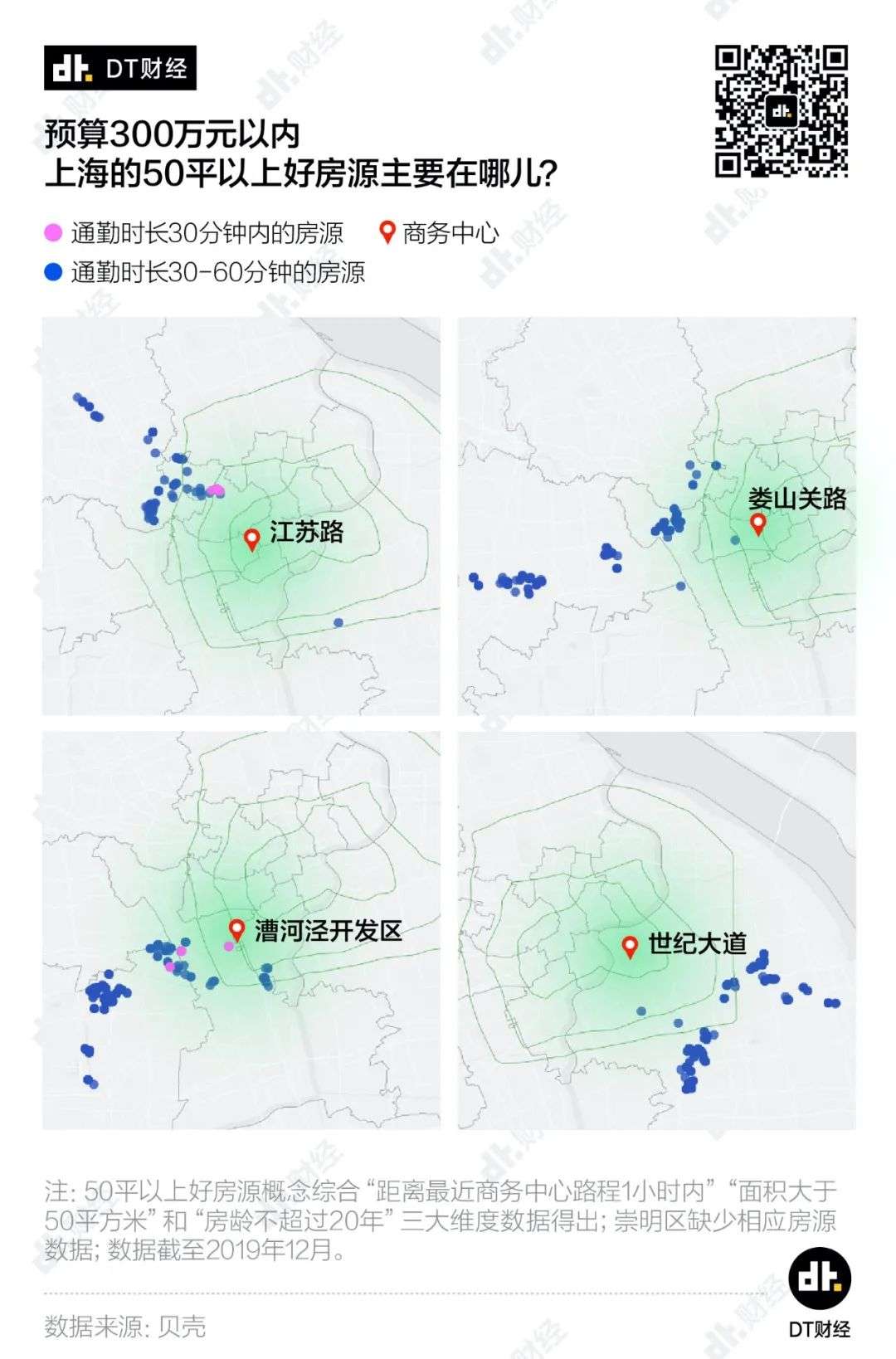 我只有300万预算，能在上海买到什么样的房子？