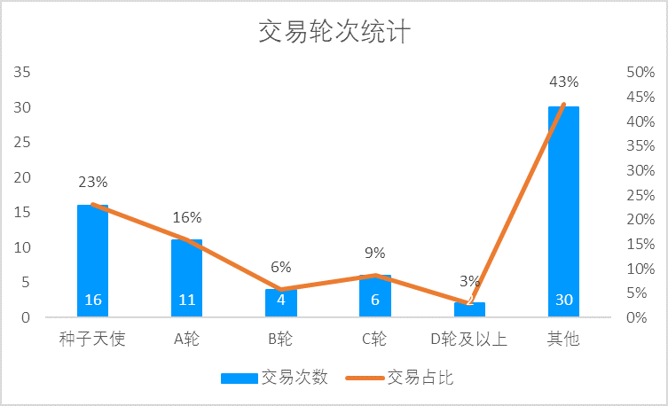 创投周报 vol.74｜兴盛优选C+轮融资在即, 长三角产业升级股权投资基金已募集近50亿元，以及10个值得关注的早期项目