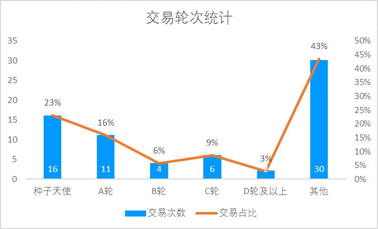 创投周报 vol.74｜兴盛优选C+轮融资在即, 长三角产业升级股权投资基金已募集近…