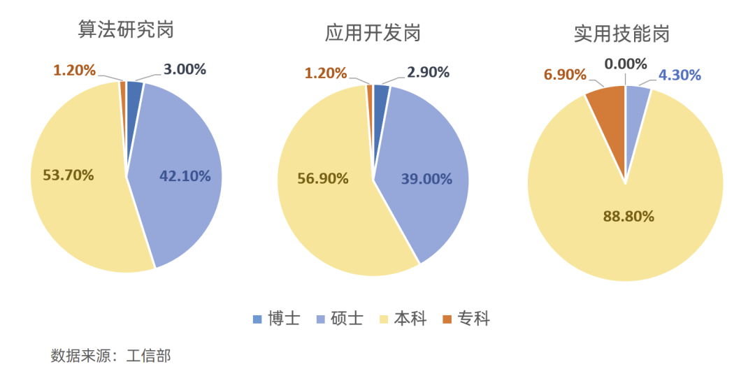 皮包批发与AI梦想收割术