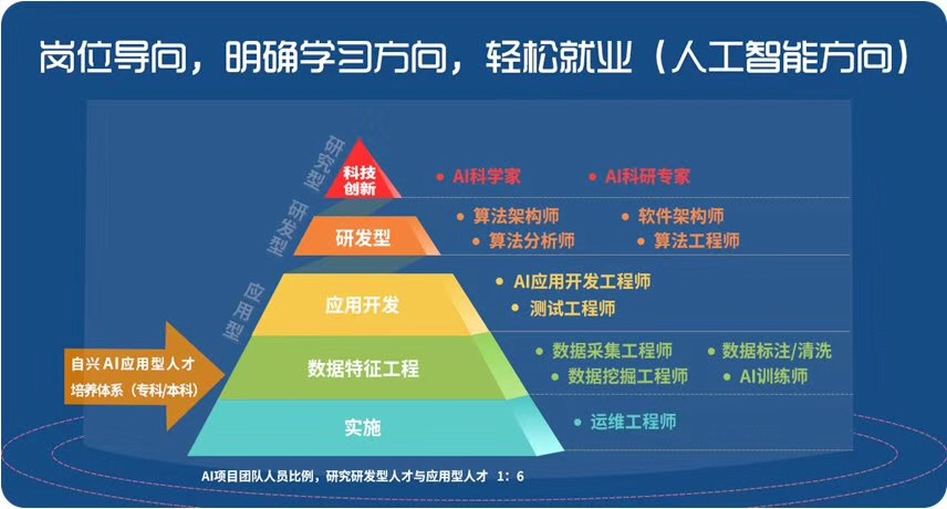 数据招聘_10月招聘数据观察 成都多家生物医药发布高薪岗位