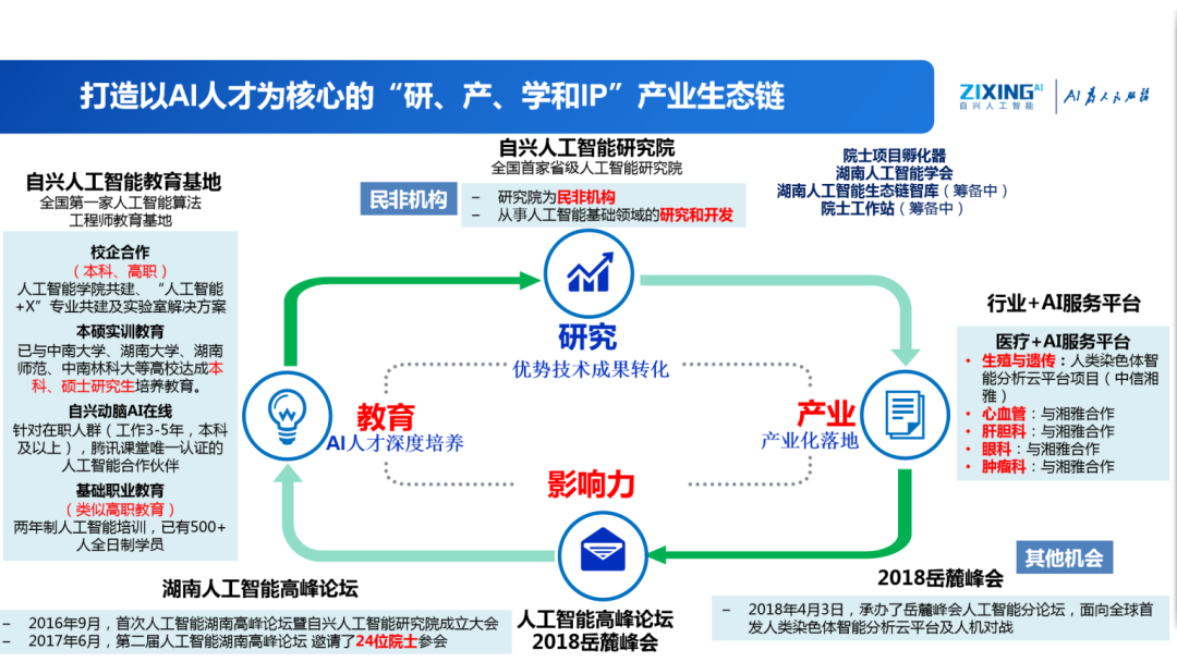 皮包批发与AI梦想收割术