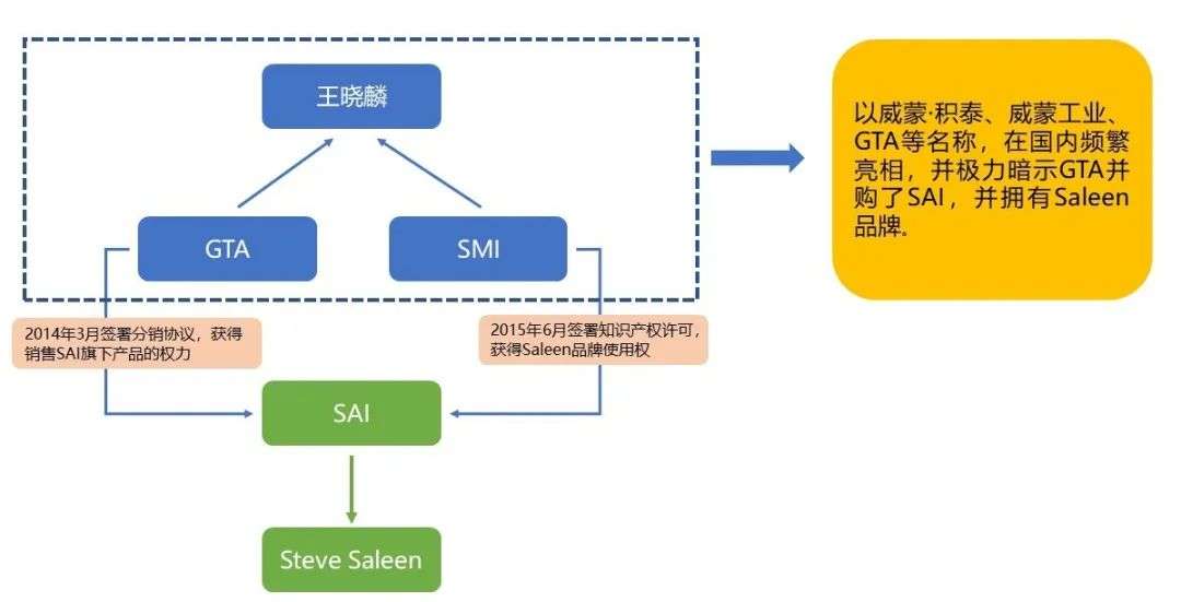 始于仰融终于乔宇东 王晓麟二十年「造车」野史