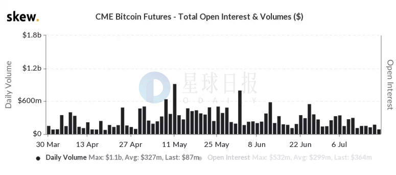 BTC周报 | 比特币破万登微博热搜，周线收涨7.7%；Blockstream实现从太空中发起BTC交易（7.20-7.26）