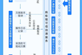 网上买保险不再怕纠纷，支付宝保险平台率先应用蚂蚁链可信回溯技术