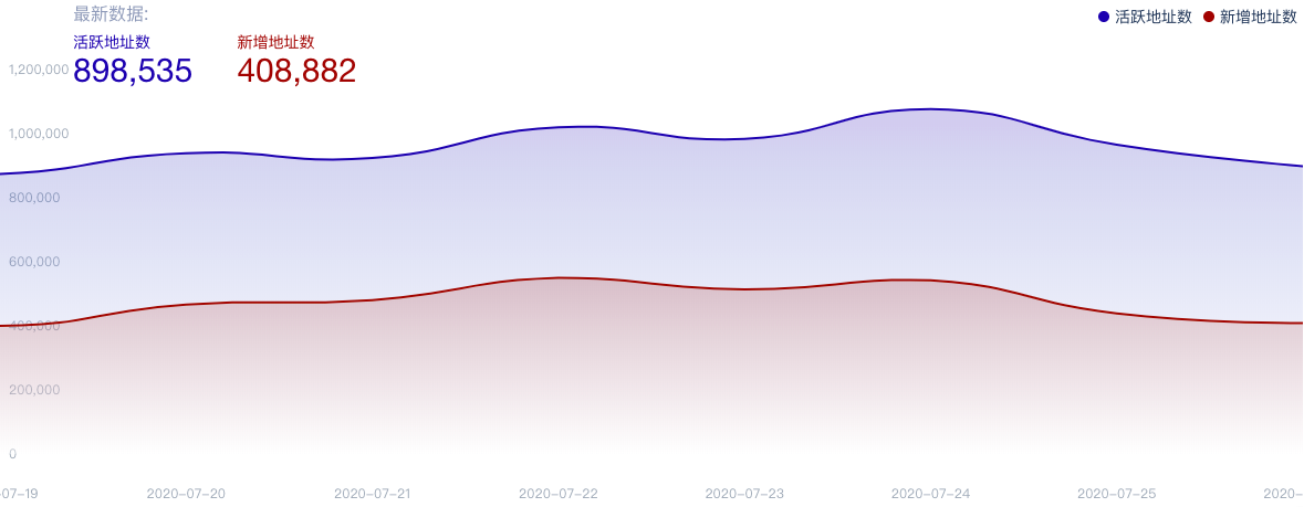 BTC周报 | 比特币破万登微博热搜，周线收涨7.7%；Blockstream实现从太空中发起BTC交易（7.20-7.26）