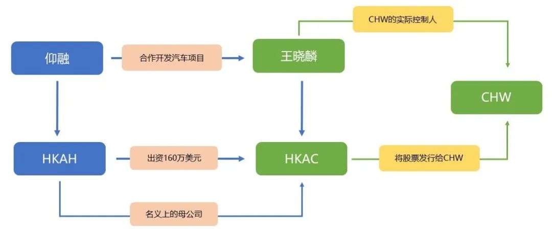 始于仰融终于乔宇东 王晓麟二十年「造车」野史