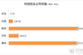 这半年来，阿里、腾讯、百度、京东、华为在怎样做医疗？