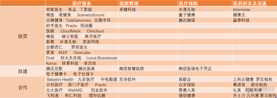 这半年来，阿里、腾讯、百度、京东、华为在怎样做医疗？