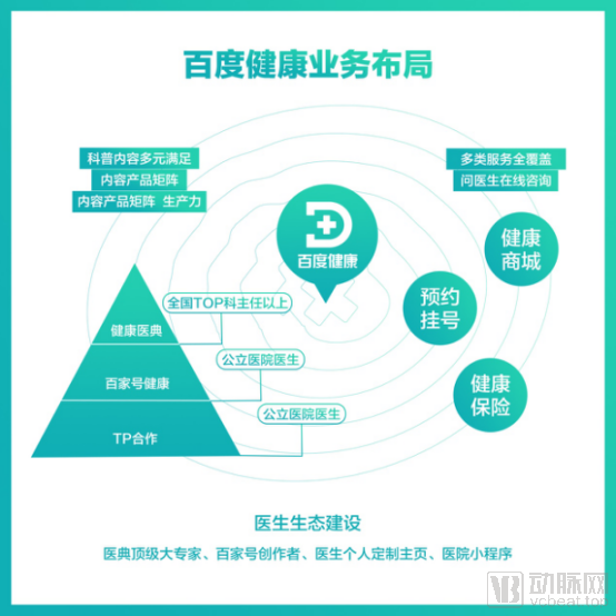 这半年来，阿里、腾讯、百度、京东、华为在怎样做医疗？