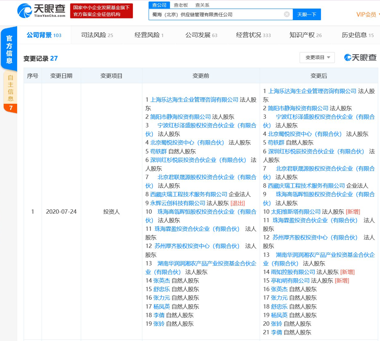 永辉云创退出海底捞旗下蜀海投资人之列