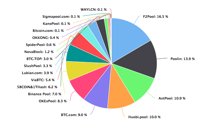 BTC周报 | 比特币破万登微博热搜，周线收涨7.7%；Blockstream实现从太空中发起BTC交易（7.20-7.26）