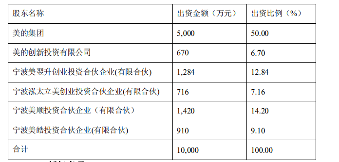 最前线 | 分拆子公司上市大军再添一员，美的子公司“美智光电”拟登陆创业板