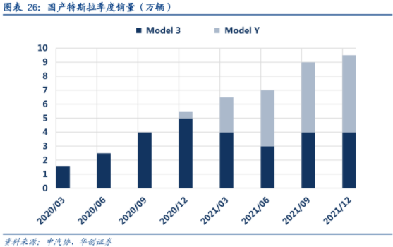 Q2成绩单背后，特斯拉到手的90分和10分期望