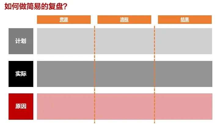 视频会议直播中提升工作效率的干货(图2)