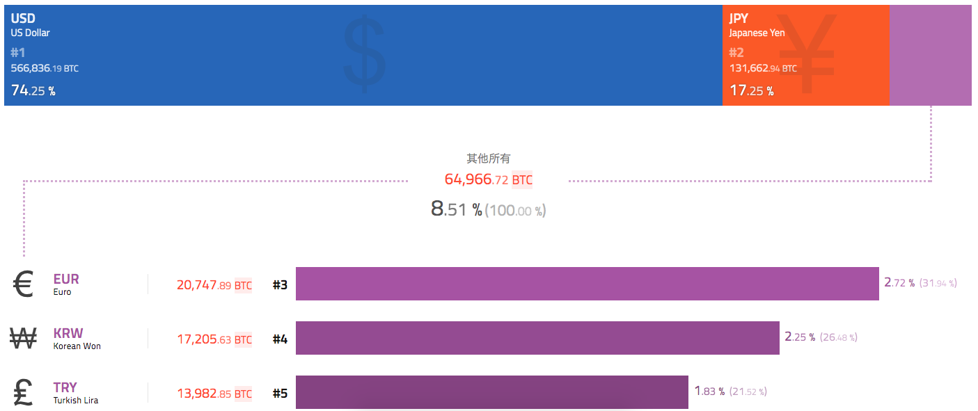 BTC周报 | 比特币破万登微博热搜，周线收涨7.7%；Blockstream实现从太空中发起BTC交易（7.20-7.26）