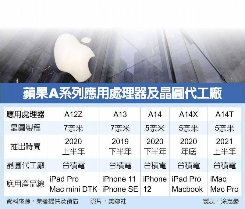 支持5G的 iPhone 12系列泄密：窄刘海，6.7英寸巨无霸，9月8号发布