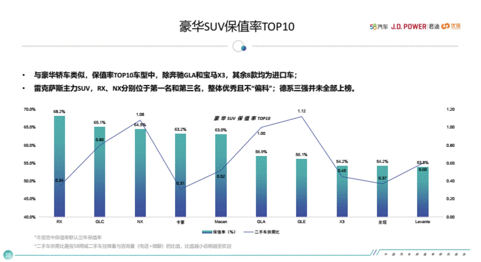 二手车保值率达60%以上，蔚来瞄准商业模式“最后一环”