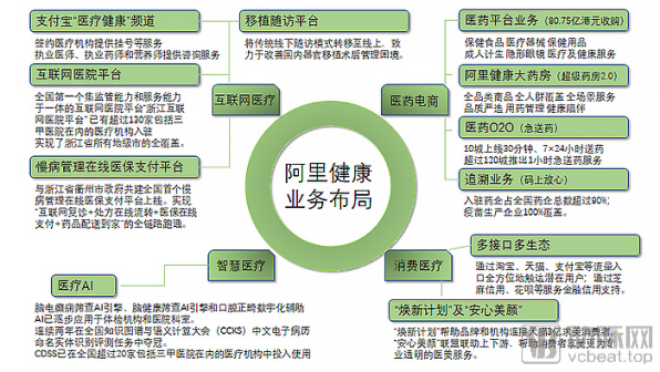 这半年来，阿里、腾讯、百度、京东、华为在怎样做医疗？