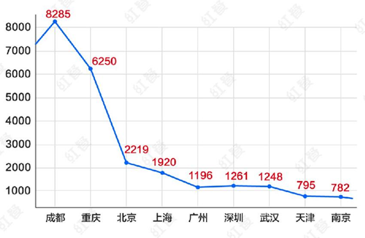 曾经爆火的串串，是否还能重现往日辉煌？