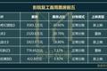 影院复工首周考：1.09亿票房背后的喜忧参半
