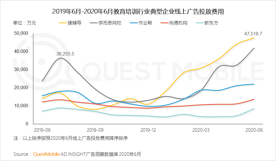 QuestMobile中国移动互联网2020半年大报告：移动大盘冲高微回落，短视频持续蚕食用户时长，小程序进入爆发期