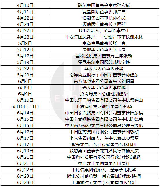 GDP反弹21%，谁在“加码”武汉？