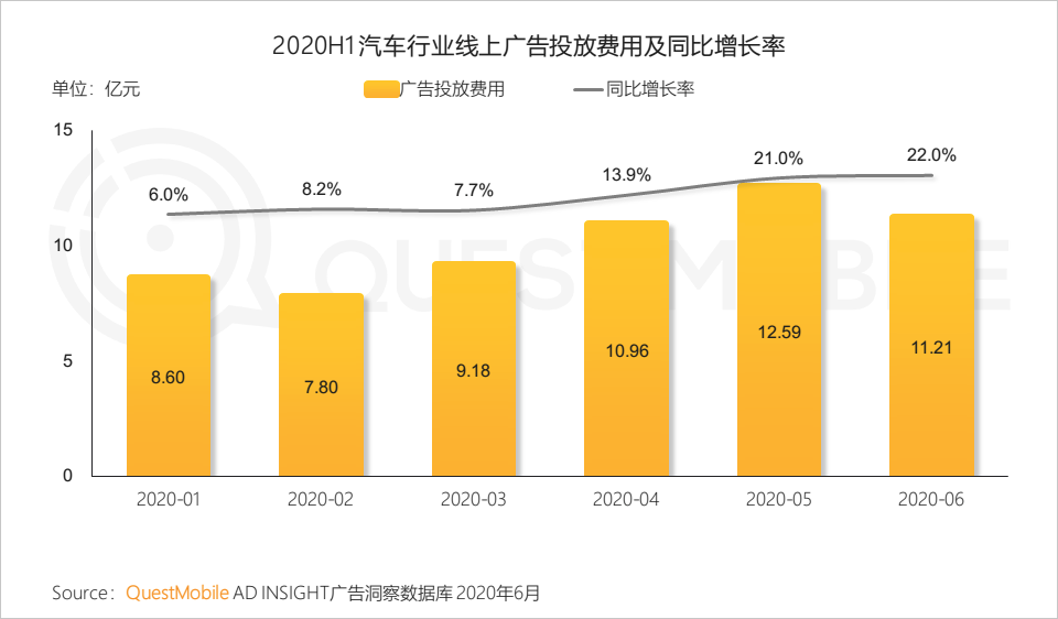 QuestMobile中国移动互联网2020半年大报告：移动大盘冲高微回落，短视频持续蚕食用户时长，小程序进入爆发期