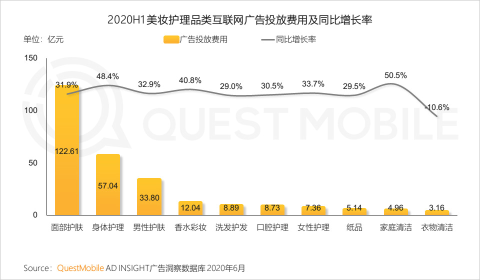 QuestMobile中国移动互联网2020半年大报告：移动大盘冲高微回落，短视频持续蚕食用户时长，小程序进入爆发期