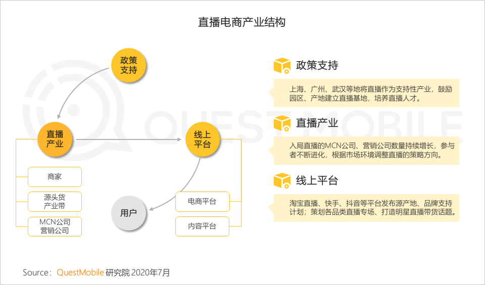 QuestMobile中国移动互联网2020半年大报告：移动大盘冲高微回落，短视频持续蚕食用户时长，小程序进入爆发期