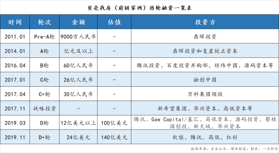 争议“中介之王”左晖：重写行业规则的“屠龙者”，还是长了鳞片的“恶龙”？