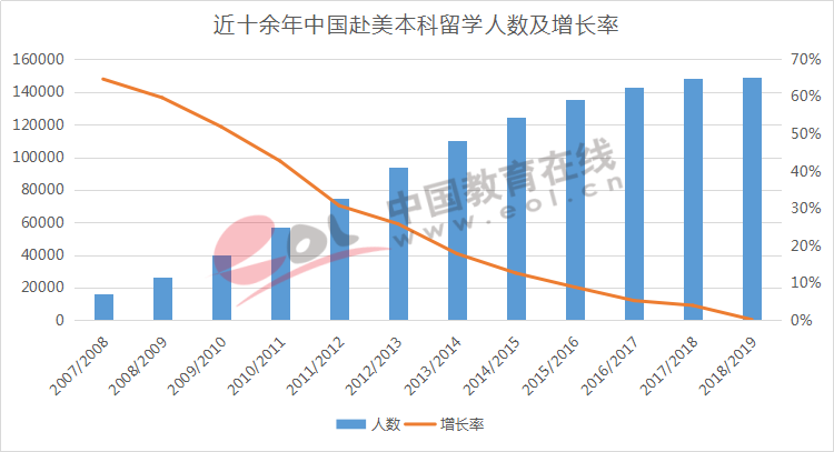 留学生人口_香港中文大学 深圳 高等金融研究院 10月来湖北 美国招生啦