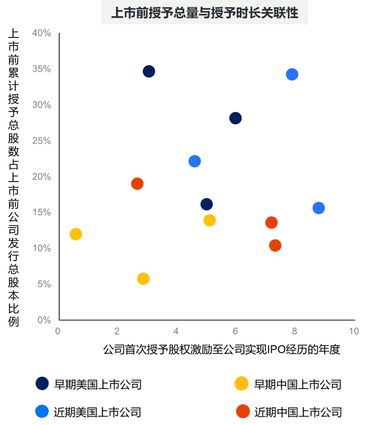 三大核心问题，解码科技公司股权激励的秘密