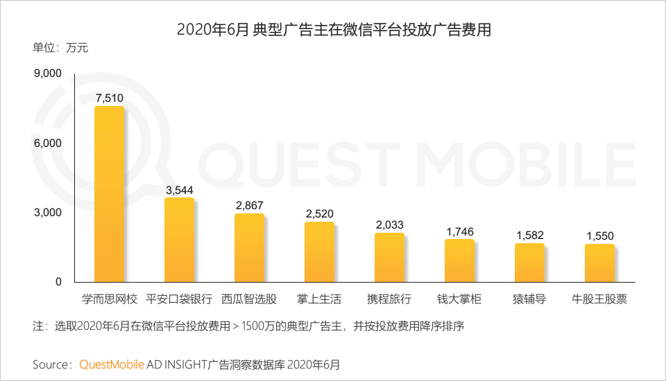 QuestMobile中国移动互联网2020半年大报告：移动大盘冲高微回落，短视频持续蚕食用户时长，小程序进入爆发期