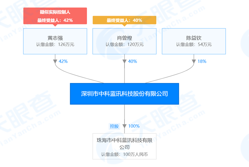 集成数字主动降噪ANC功能，「中科蓝讯」将依托“平头哥”开发新一代智能语音芯片 | 潮科技·芯创业