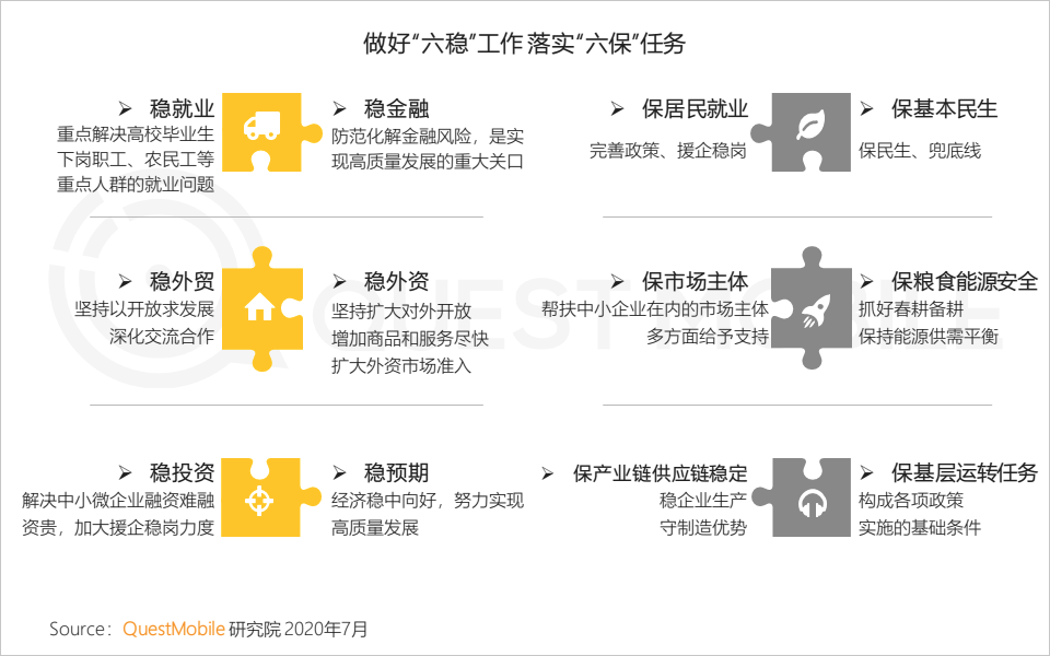 QuestMobile中国移动互联网2020半年大报告：移动大盘冲高微回落，短视频持续蚕食用户时长，小程序进入爆发期