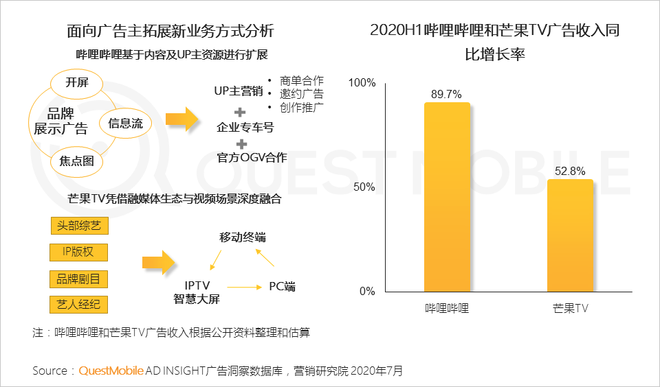 QuestMobile中国移动互联网2020半年大报告：移动大盘冲高微回落，短视频持续蚕食用户时长，小程序进入爆发期