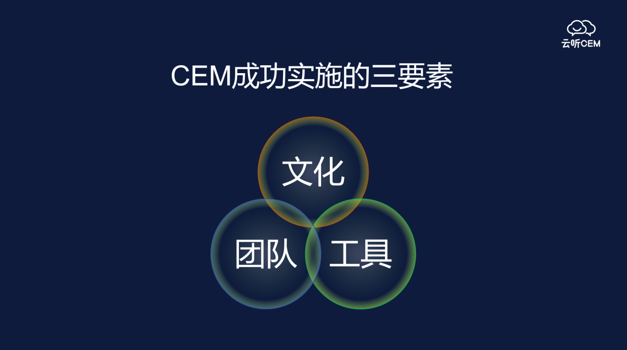 八爪鱼&云听CEM创始人刘宝强：数据驱动下的零售品牌增长新法则