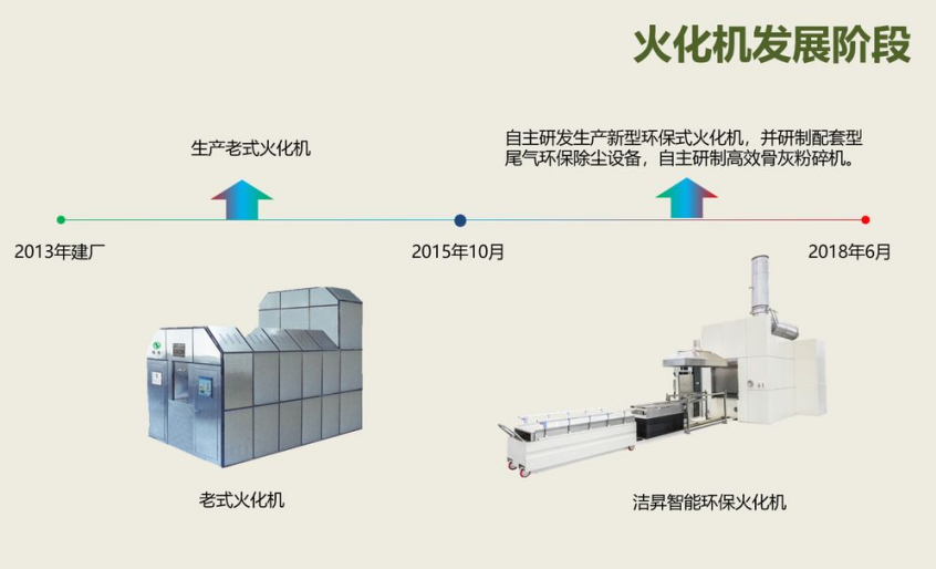 中国殡葬第一股，赚了多少阳间钱？