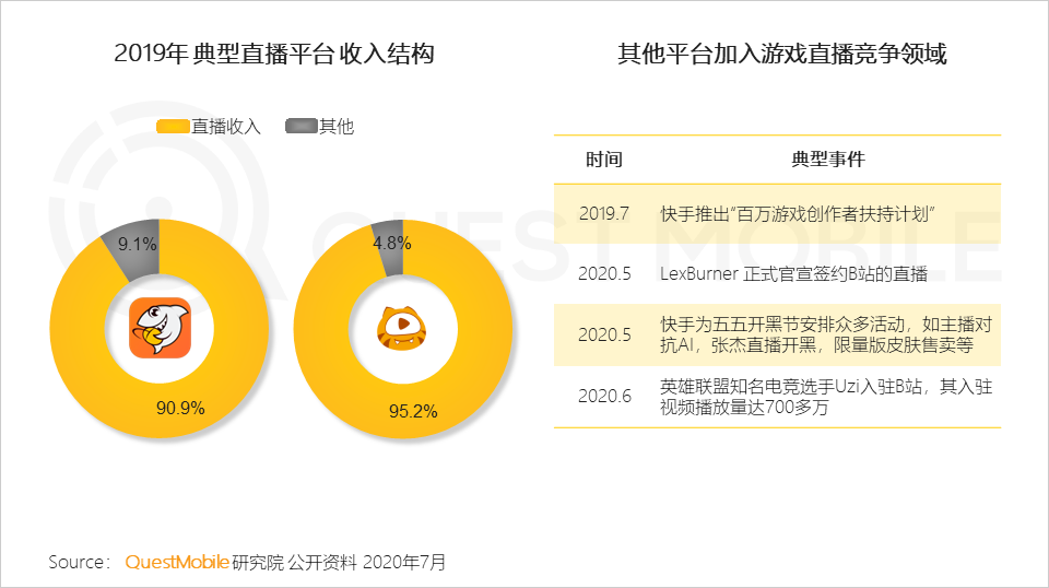 QuestMobile中国移动互联网2020半年大报告：移动大盘冲高微回落，短视频持续蚕食用户时长，小程序进入爆发期