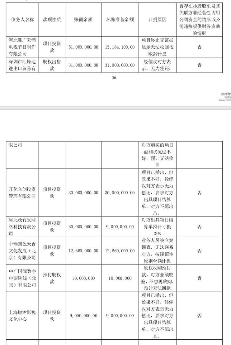 当代东方：《因法之名》等5部剧收入5600万，《军师联盟》等坏账2.7亿元