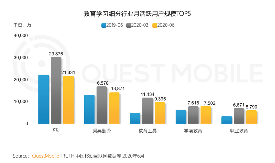 QuestMobile中国移动互联网2020半年大报告：移动大盘冲高微回落，短视频持续蚕食用户时长，小程序进入爆发期