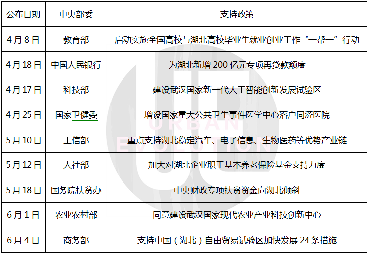 GDP反弹21%，谁在“加码”武汉？