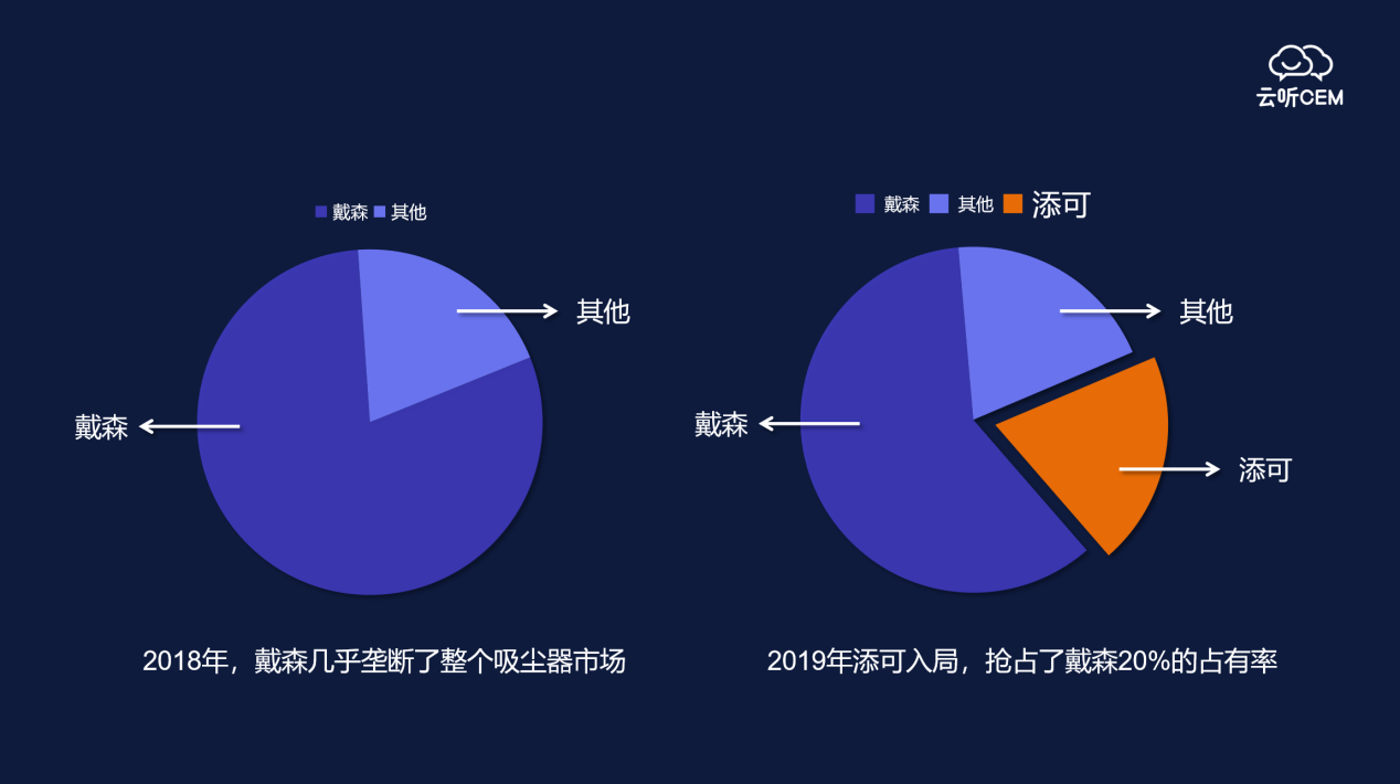 八爪鱼&云听CEM创始人刘宝强：数据驱动下的零售品牌增长新法则