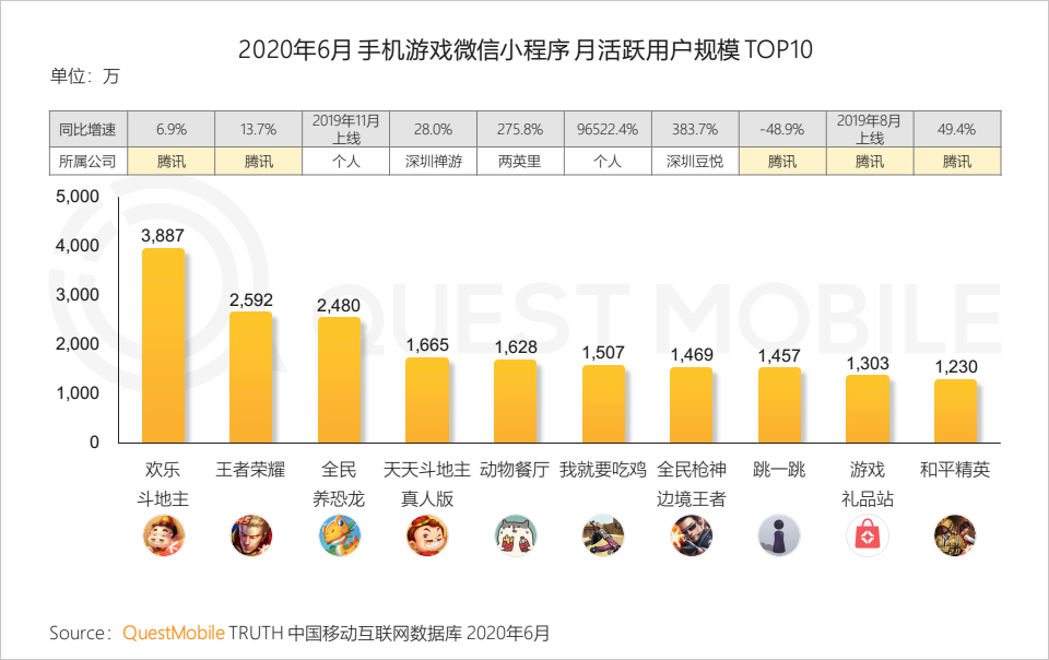 QuestMobile中国移动互联网2020半年大报告：移动大盘冲高微回落，短视频持续蚕食用户时长，小程序进入爆发期